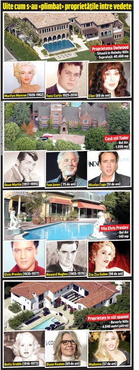 Uite cum s-au «plimbat» proprietăţile între vedete
