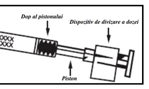 Vaccin antigruipal cu administrare nazală jpeg