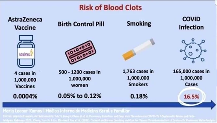 Anticoncepționalele dau risc mult mai mare de a dezvolta trombozeFoto: Free Pick