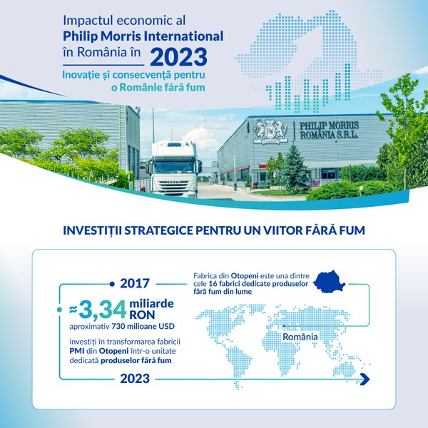 Philip Morris România: investiții strategice pentru dezvoltarea socio-economică a țării