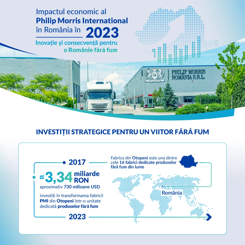 Philip Morris România: investiții strategice pentru dezvoltarea socio-economică a țării