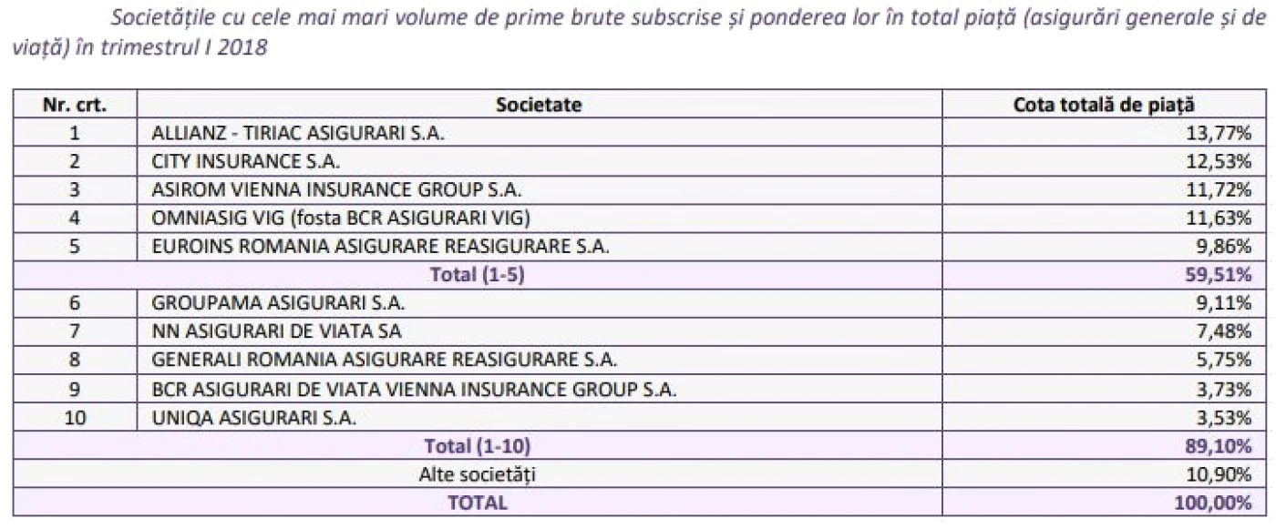 grafic afs asigurari T1 2018