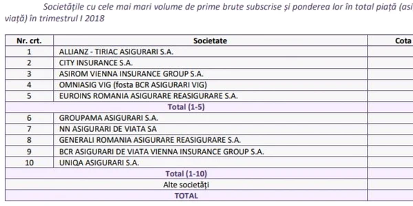 grafic afs asigurari T1 2018