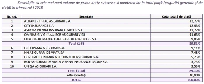 grafic afs asigurari T1 2018