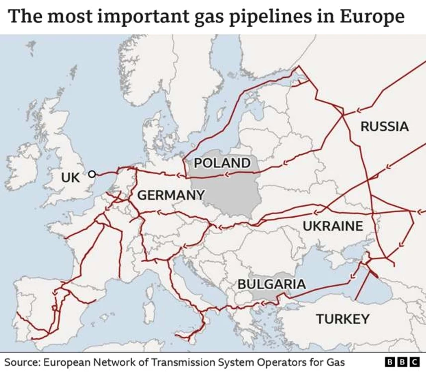 Harta conductelor de gaze care leagă Rusia de Europa