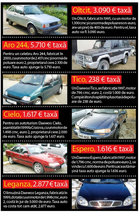 Pentru această Dacie,  din 1990, proprietarul cere  600 de euro. Taxa auto pentru ea este 3.320 de euro.