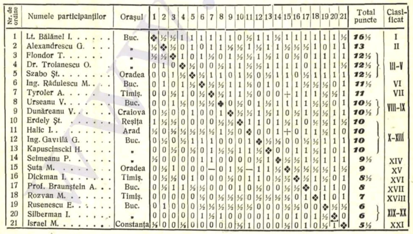 1950 5 camp rpr png png