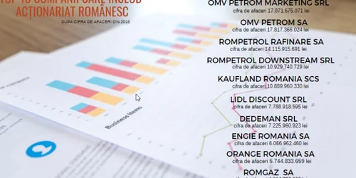 Top 10 companii cu capital romanesc FOTO Frames