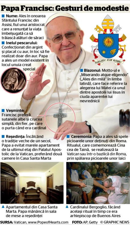 infografie papa