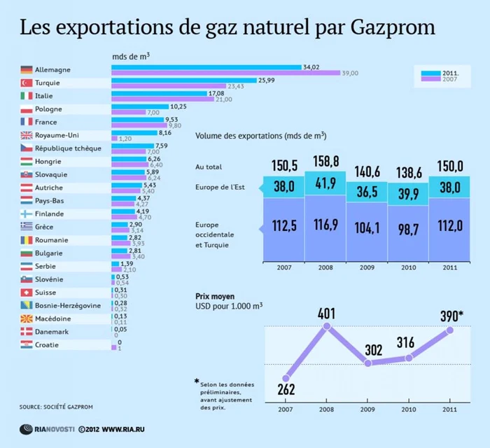 tabel gazprom