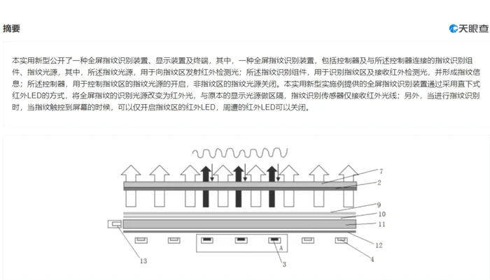 Schema brevet Xiaomi tehnologie amprenta ecran