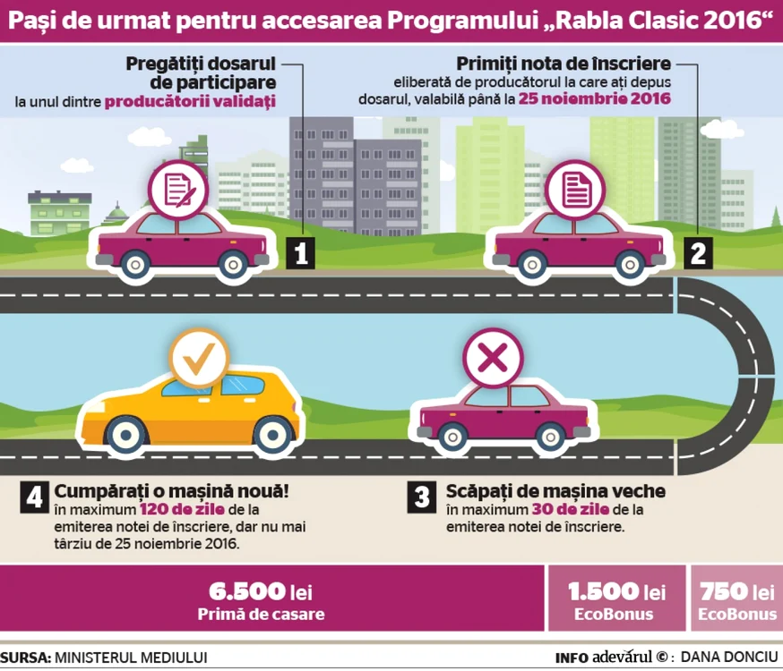 programul rabla