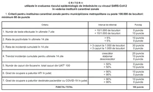 criterii carantina jpeg