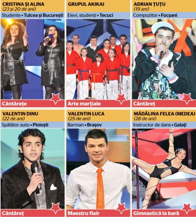 Finaliştii concursului „Românii au talent"