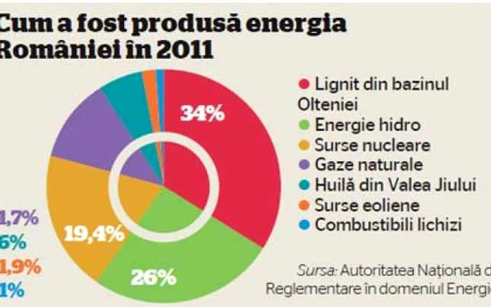 infografie financiar