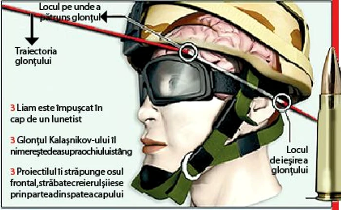 Pilotul a fost lovit de un glonţ, de calibru 7,62 mm
