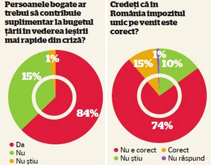 infografie