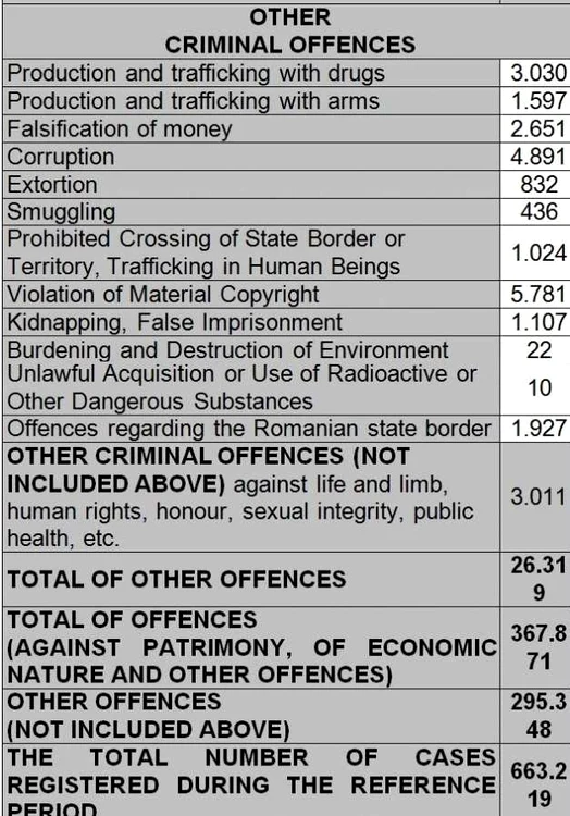 other criminal offences raport moneyval