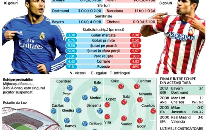 Infografie Liga Campionilor