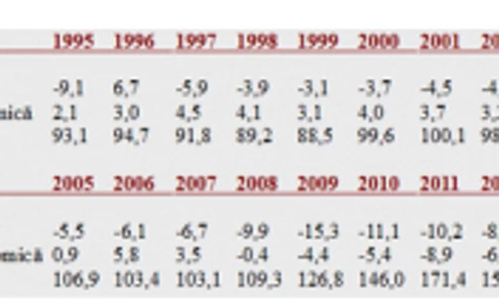 deficit grecia