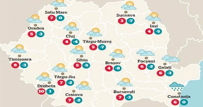 Temperaturile azi