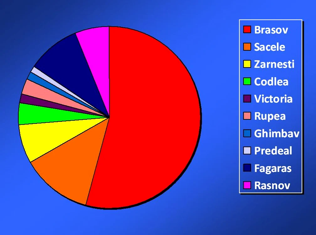 Situaţia şomajului în principalele oraşe