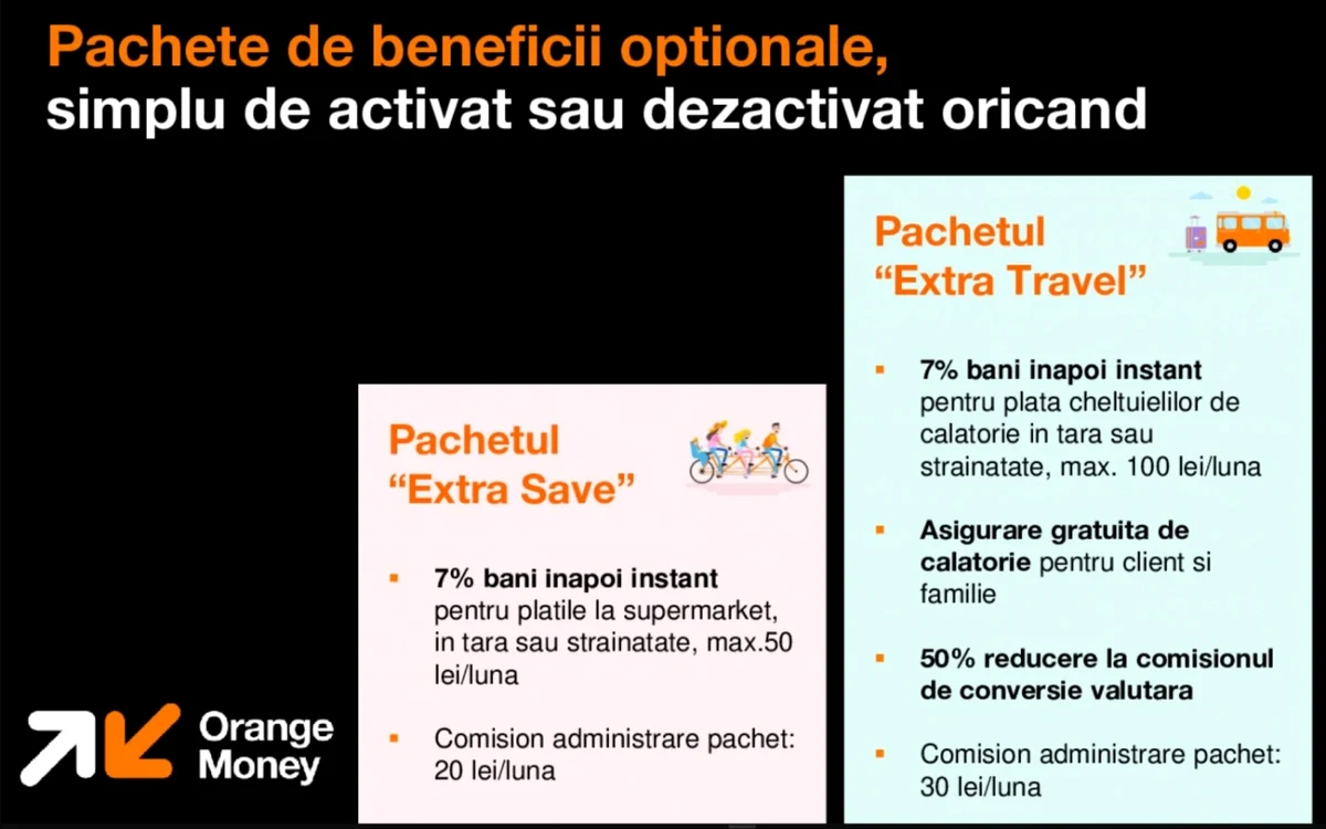 Card de credit Orange Money