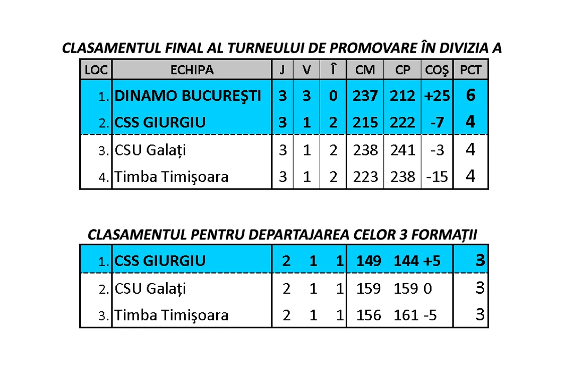 Clasament