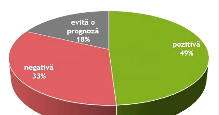 BAROMETRU evolutia economica