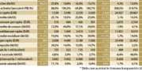 Băncile, pe valurile crizei financiare