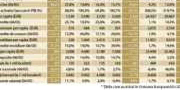 Băncile, pe valurile crizei financiare