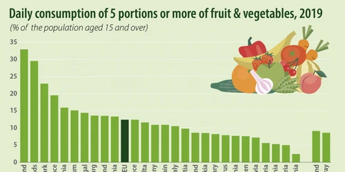 5_portions_or_more_of_fruit_&_vegetables_2019