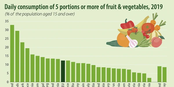 5_portions_or_more_of_fruit_&_vegetables_2019