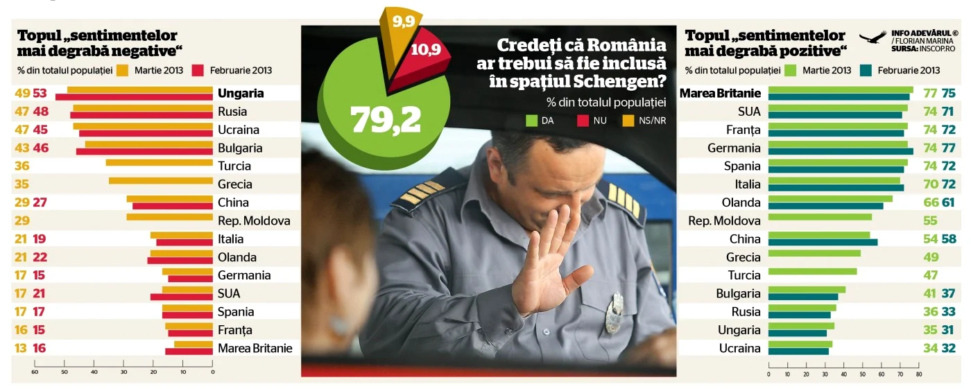 sondaj