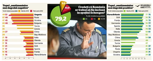 sondaj