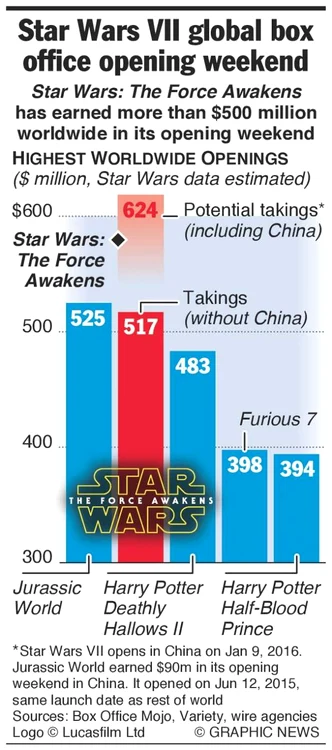 star wars