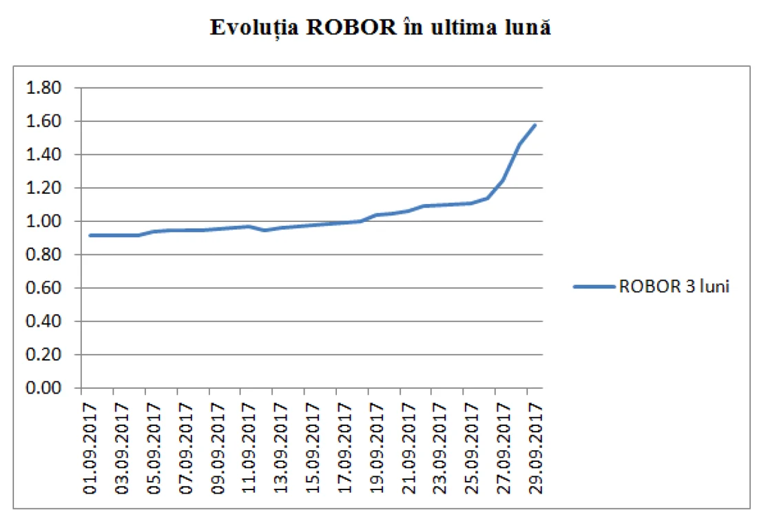 evolutia robor