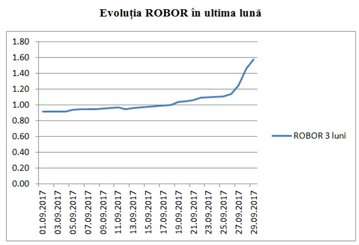 evolutia robor