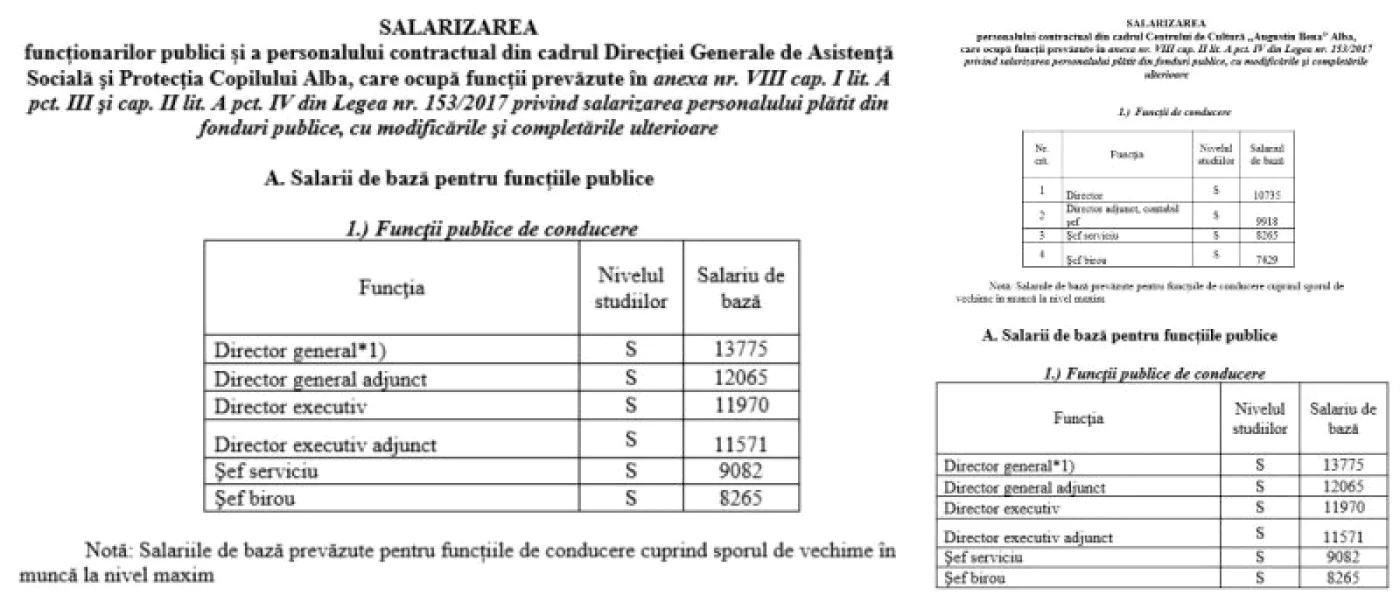 tabele salarii cj alba