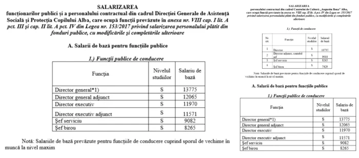 tabele salarii cj alba