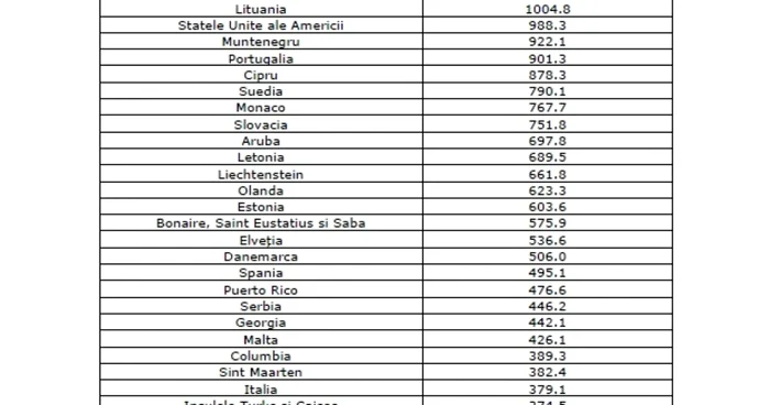 lista zona galbena