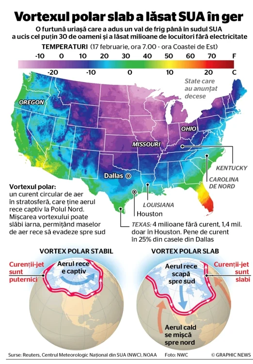 infografie vortex polar