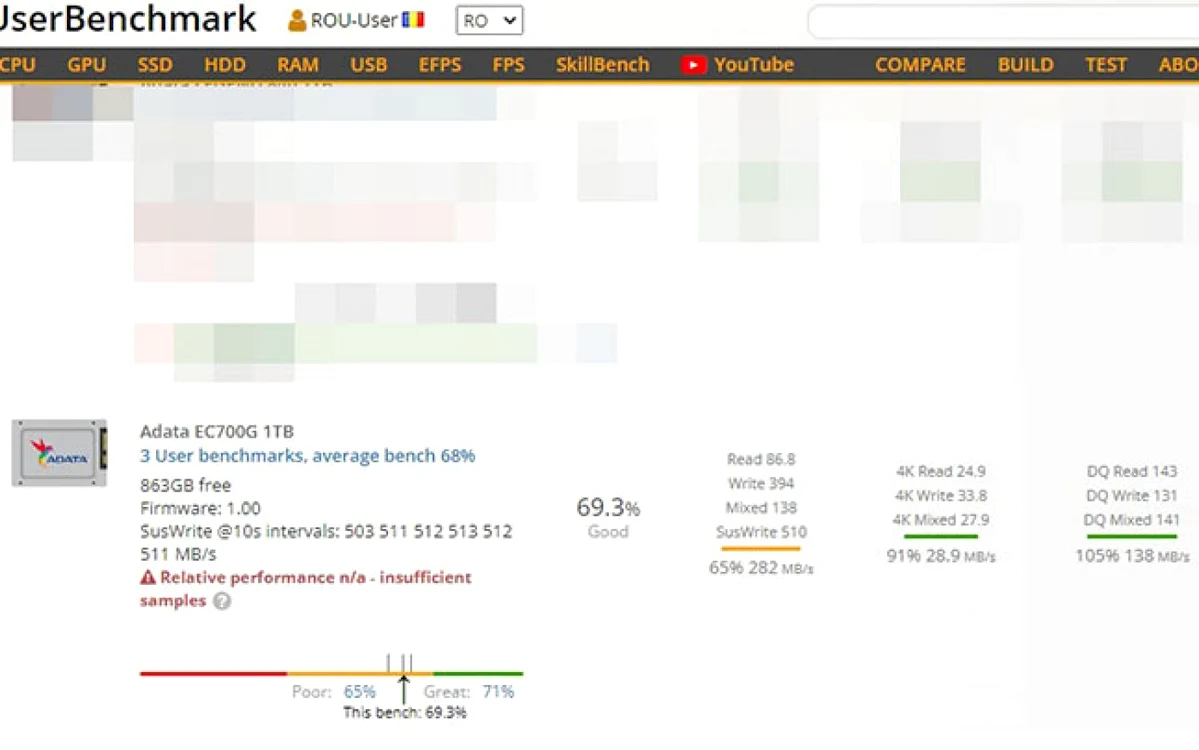 ADATA LEGEND 710 Test UserBenchmark