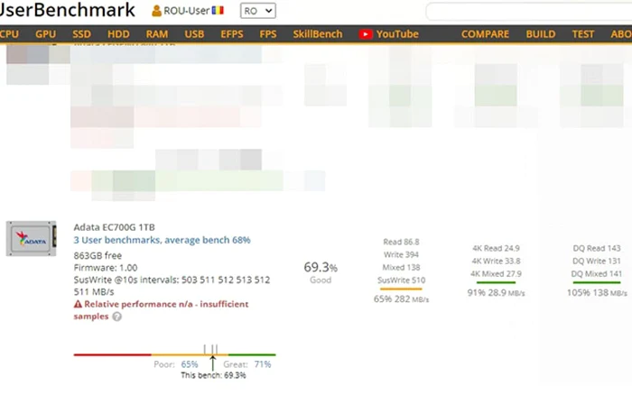ADATA LEGEND 710 Test UserBenchmark