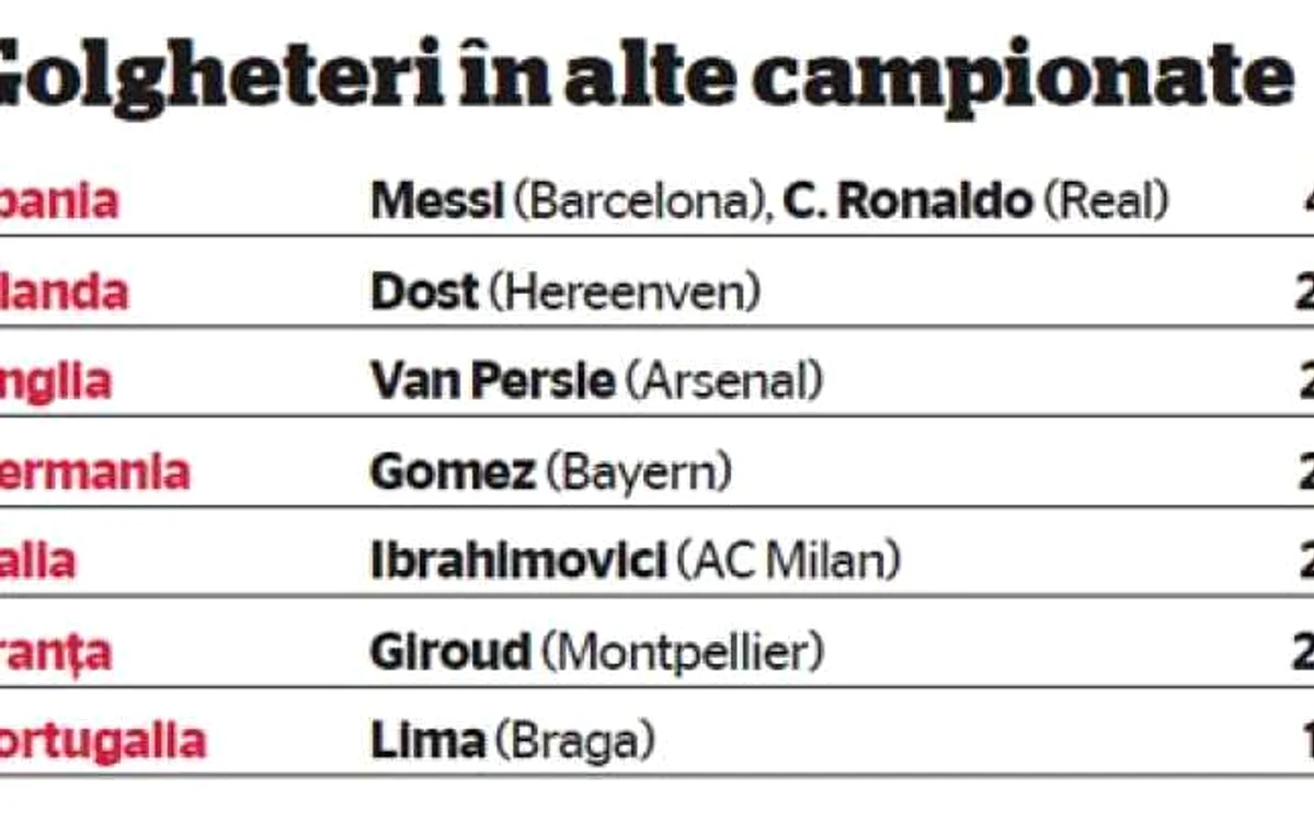 info