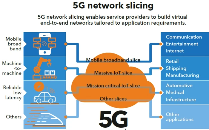 5G network slicing FOTO ITUNews