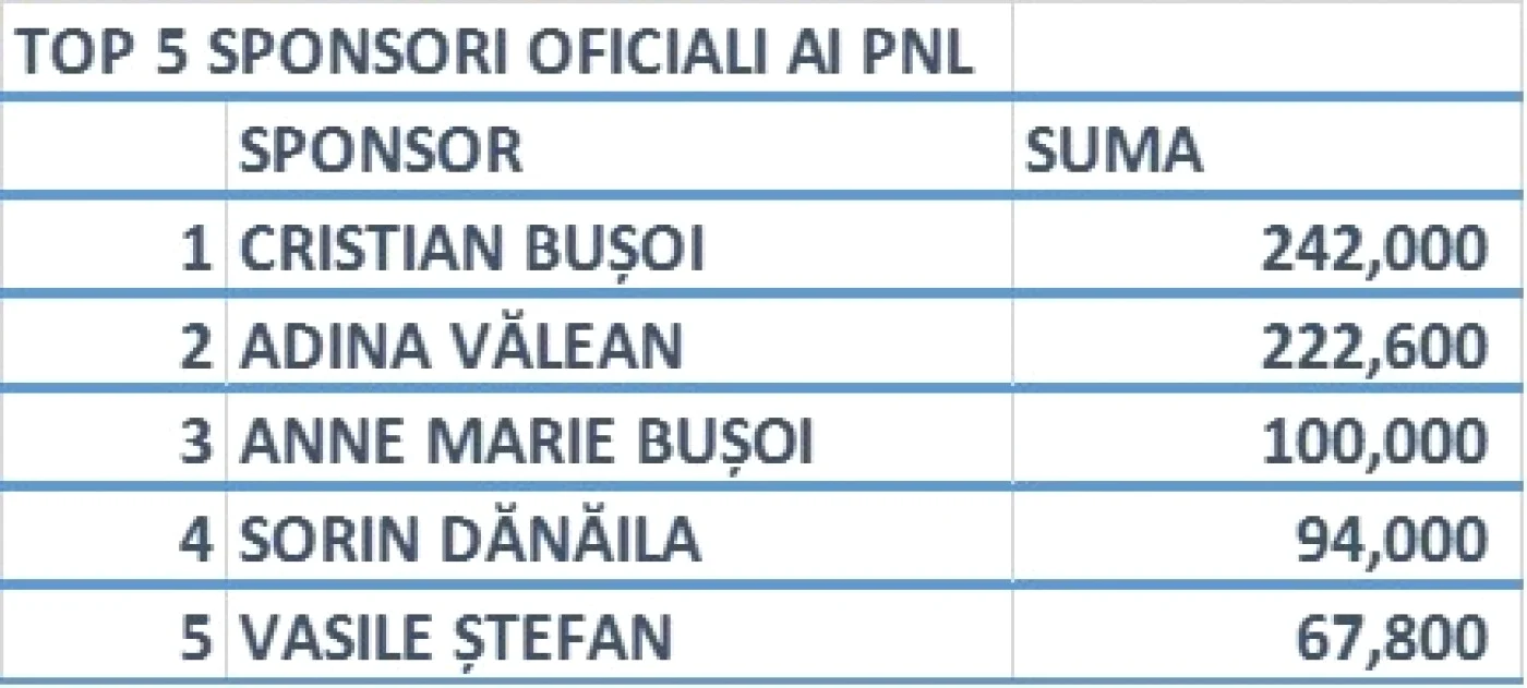 sponsori psd pnl