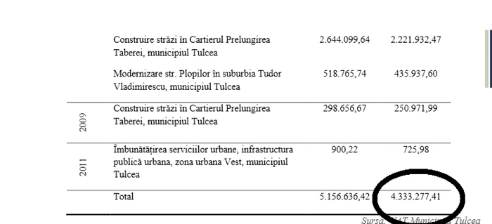 investitii tulcea