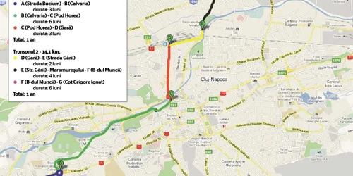 În total vor fi reabilitate şinele pe o lungime de 25,8 km, atât cât măsoară distanţa dintre capătul Mănăşturului până la capătul Bulevardului Muncii