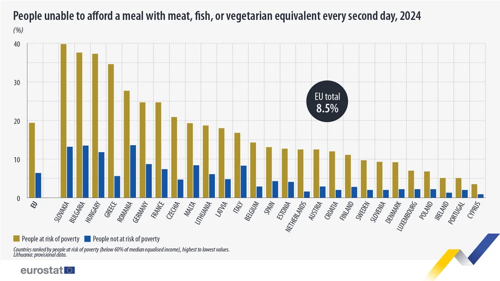 Mesele cu carne, un lux pentru milioane de europeni: poziția României în clasamentul european